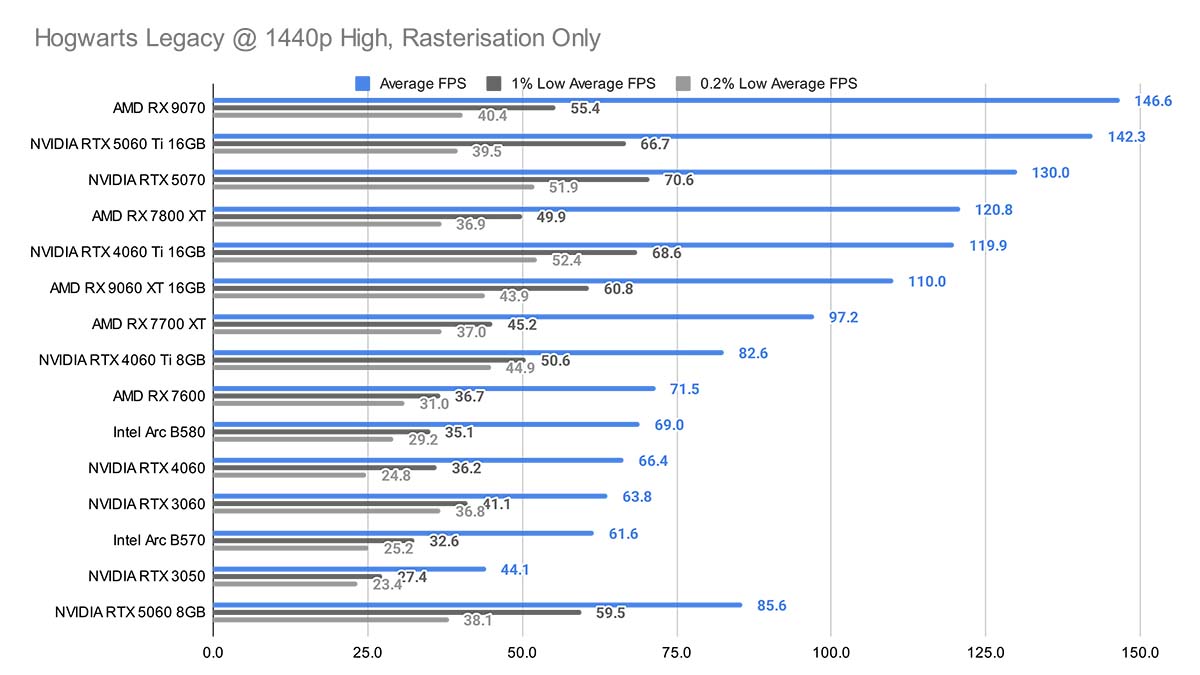Gigabyte RX 9060 XT Gaming OC 16GB 13