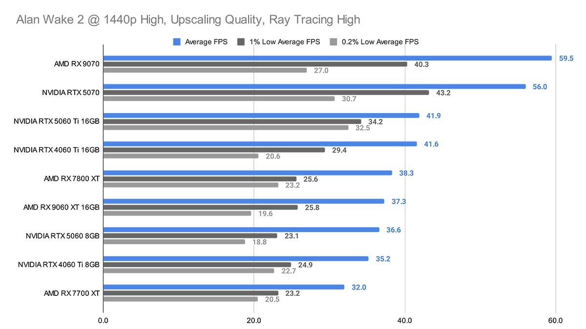Gigabyte RX 9060 XT Gaming OC 16GB 15