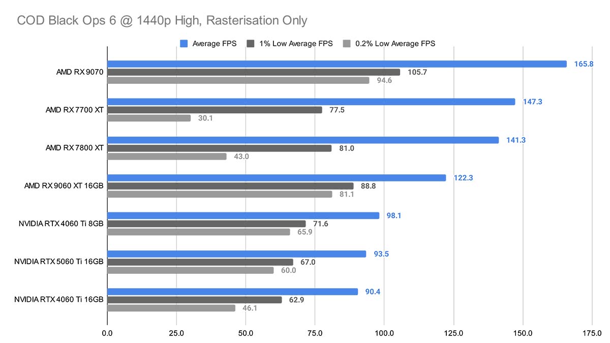 Gigabyte RX 9060 XT Gaming OC 16GB 17