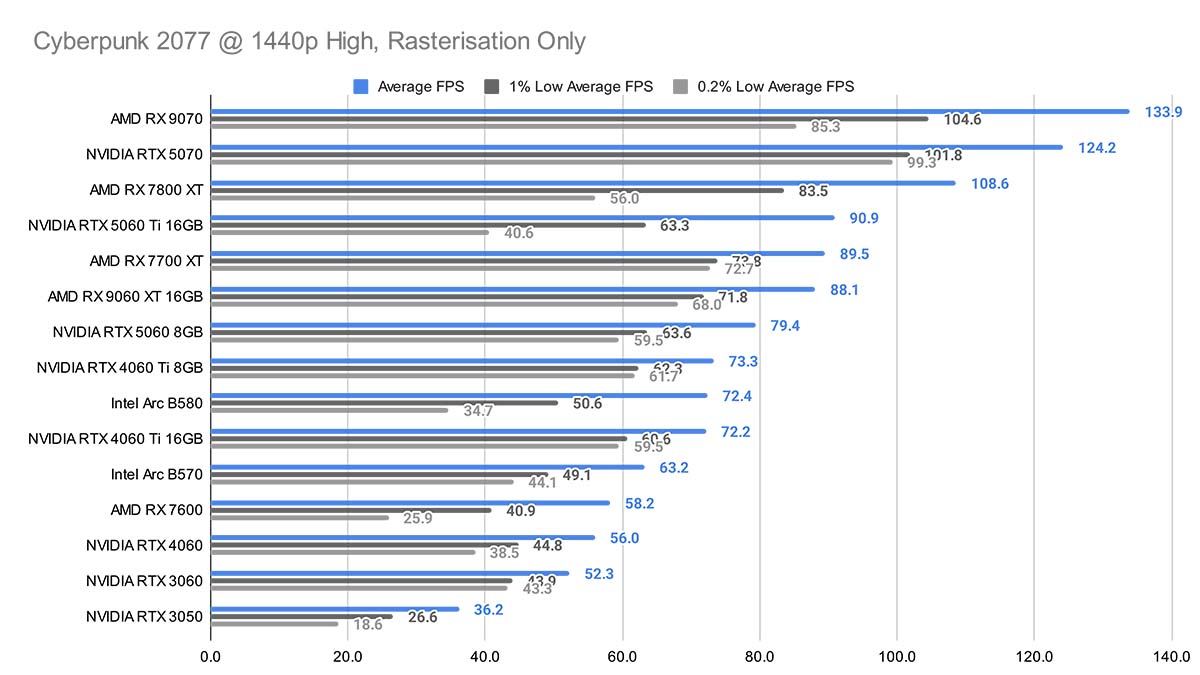 Gigabyte RX 9060 XT Gaming OC 16GB 8