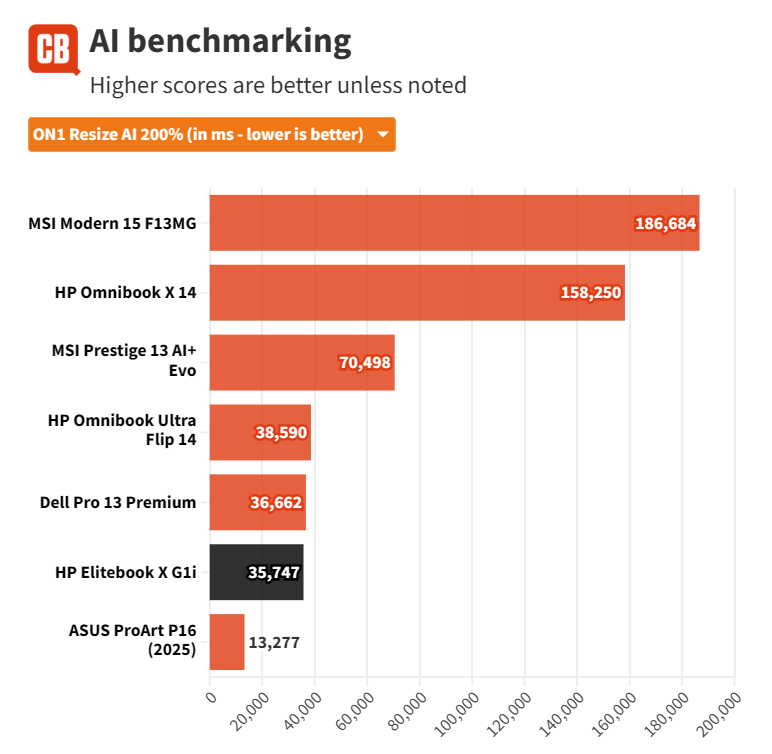 Đánh giá HP EliteBook X G1i - Mỏng nhẹ, mạnh mẽ, chuẩn cho sinh viên và dân văn phòng 67 HP EliteBook X G1i 1