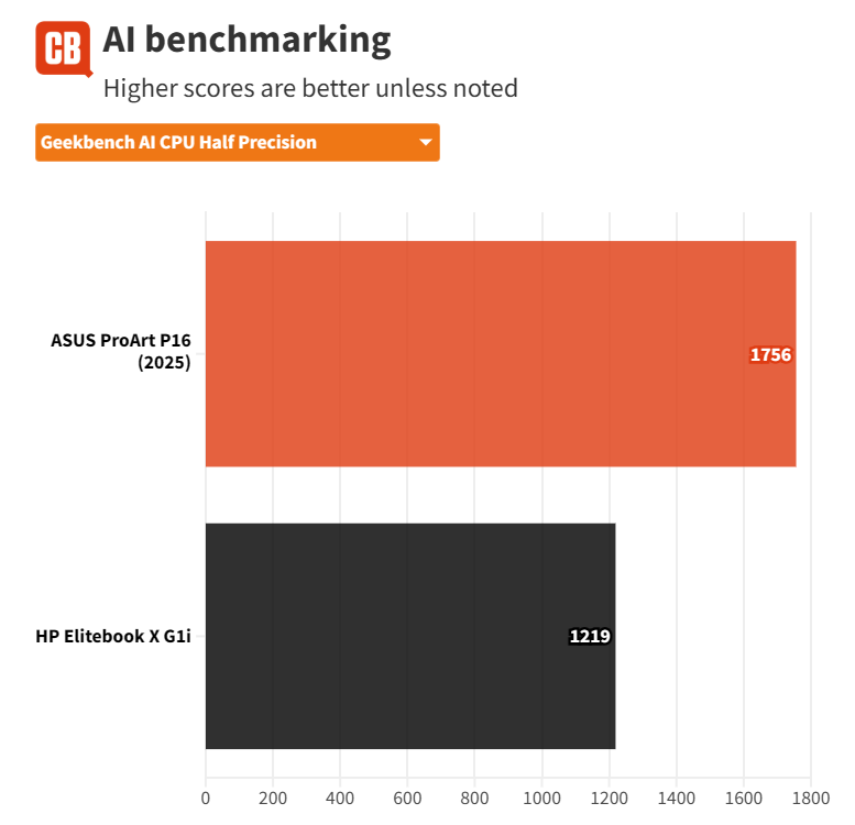 Đánh giá HP EliteBook X G1i - Mỏng nhẹ, mạnh mẽ, chuẩn cho sinh viên và dân văn phòng 58 HP EliteBook X G1i 10