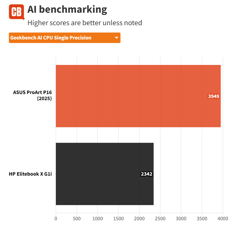 Đánh giá HP EliteBook X G1i - Mỏng nhẹ, mạnh mẽ, chuẩn cho sinh viên và dân văn phòng 57 HP EliteBook X G1i 11