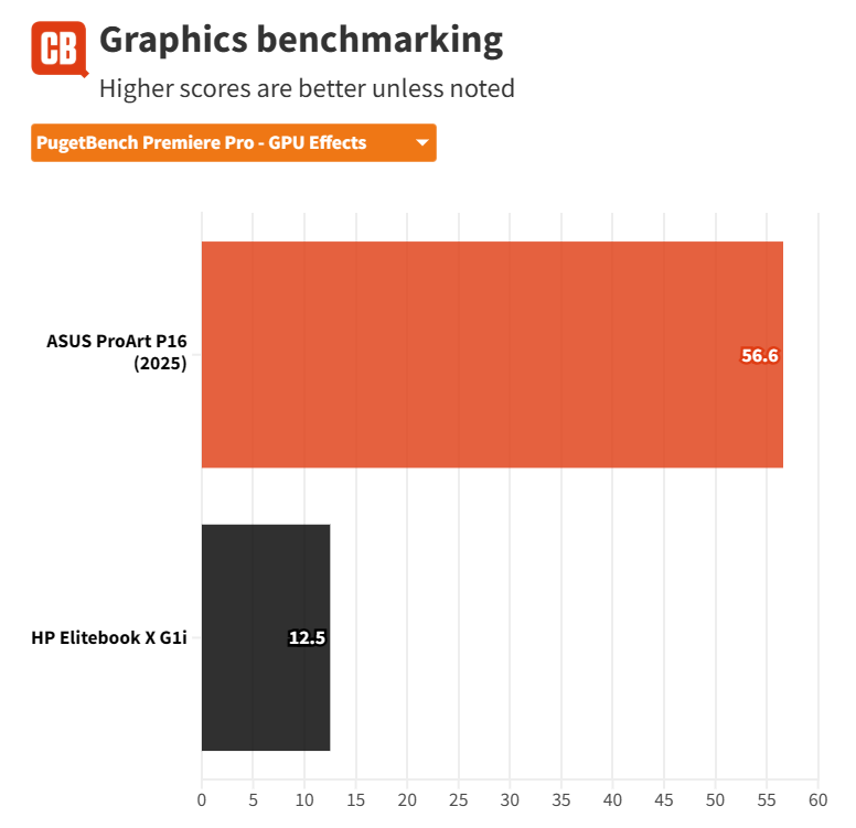 Đánh giá HP EliteBook X G1i - Mỏng nhẹ, mạnh mẽ, chuẩn cho sinh viên và dân văn phòng 56 HP EliteBook X G1i 12