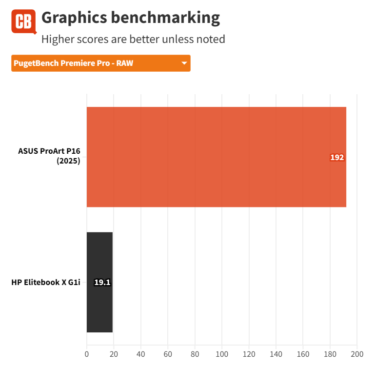 Đánh giá HP EliteBook X G1i - Mỏng nhẹ, mạnh mẽ, chuẩn cho sinh viên và dân văn phòng 55 HP EliteBook X G1i 13