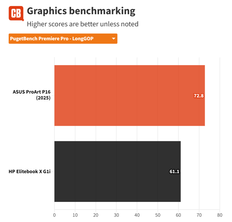 Đánh giá HP EliteBook X G1i - Mỏng nhẹ, mạnh mẽ, chuẩn cho sinh viên và dân văn phòng 53 HP EliteBook X G1i 15