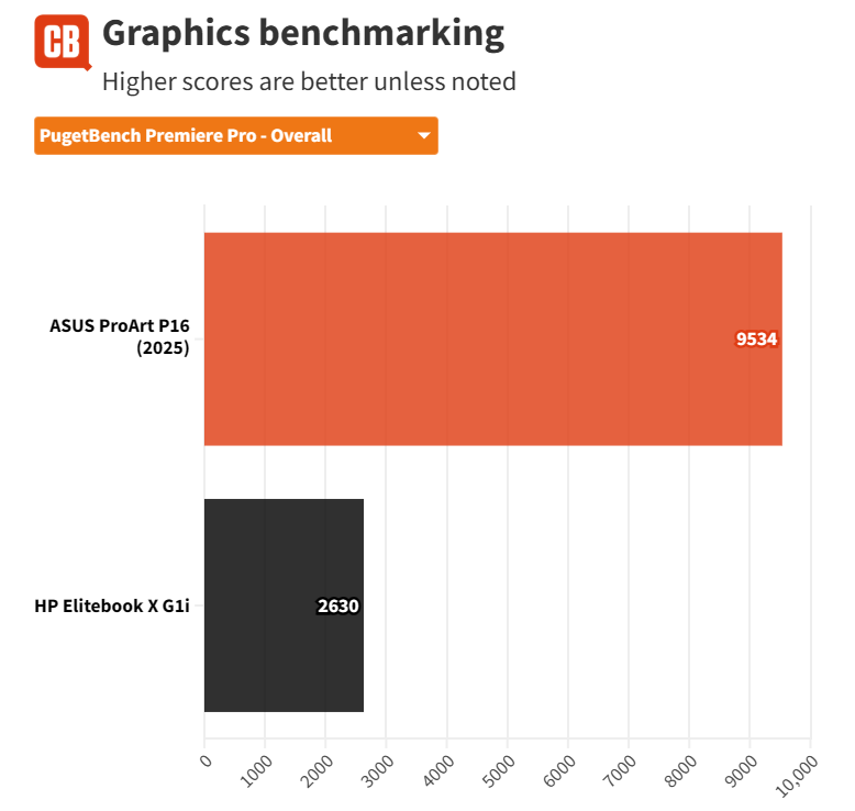 Đánh giá HP EliteBook X G1i - Mỏng nhẹ, mạnh mẽ, chuẩn cho sinh viên và dân văn phòng 52 HP EliteBook X G1i 16