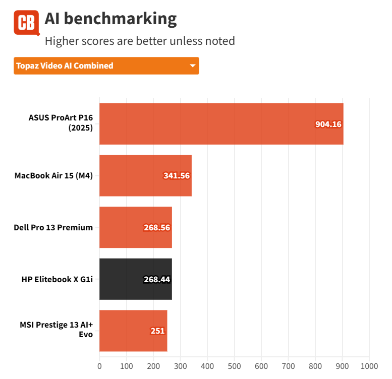 Đánh giá HP EliteBook X G1i - Mỏng nhẹ, mạnh mẽ, chuẩn cho sinh viên và dân văn phòng 66 HP EliteBook X G1i 2