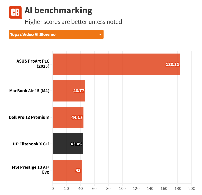 Đánh giá HP EliteBook X G1i - Mỏng nhẹ, mạnh mẽ, chuẩn cho sinh viên và dân văn phòng 65 HP EliteBook X G1i 3