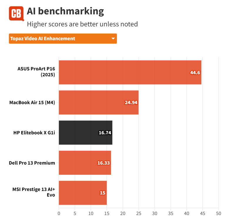 Đánh giá HP EliteBook X G1i - Mỏng nhẹ, mạnh mẽ, chuẩn cho sinh viên và dân văn phòng 64 HP EliteBook X G1i 4