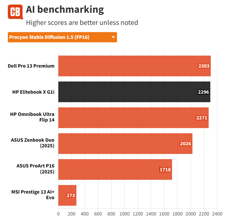 Đánh giá HP EliteBook X G1i - Mỏng nhẹ, mạnh mẽ, chuẩn cho sinh viên và dân văn phòng 63 HP EliteBook X G1i 5