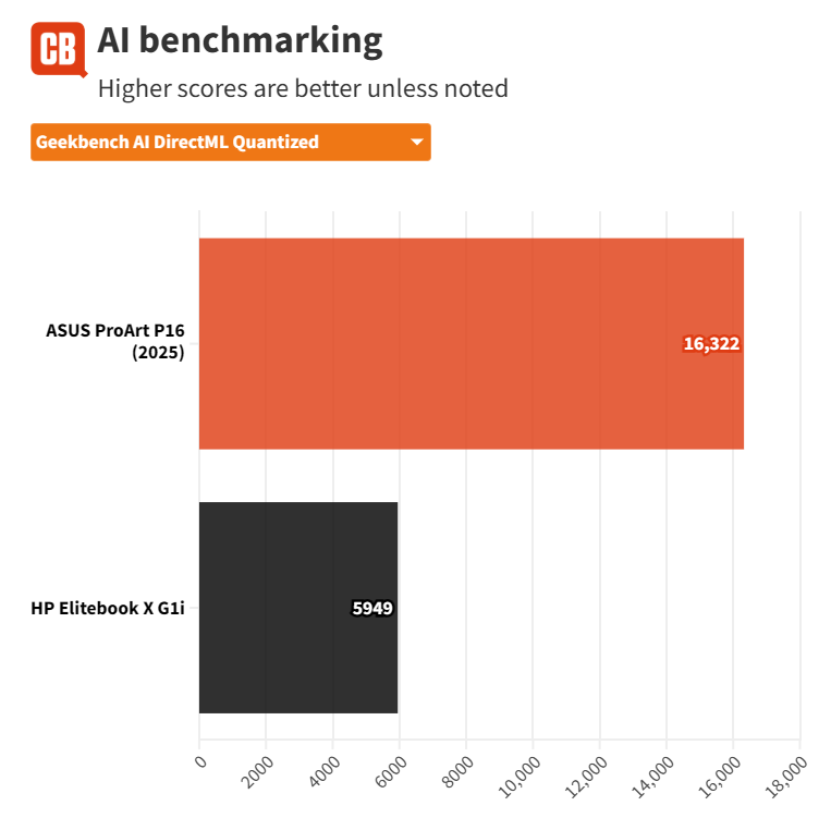 Đánh giá HP EliteBook X G1i - Mỏng nhẹ, mạnh mẽ, chuẩn cho sinh viên và dân văn phòng 62 HP EliteBook X G1i 6