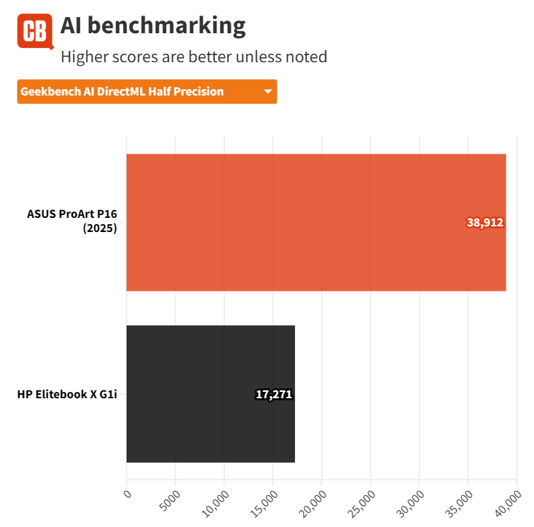 Đánh giá HP EliteBook X G1i - Mỏng nhẹ, mạnh mẽ, chuẩn cho sinh viên và dân văn phòng 61 HP EliteBook X G1i 7