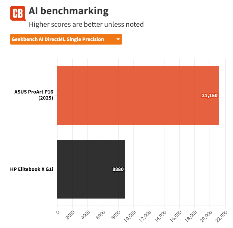 Đánh giá HP EliteBook X G1i - Mỏng nhẹ, mạnh mẽ, chuẩn cho sinh viên và dân văn phòng 60 HP EliteBook X G1i 8