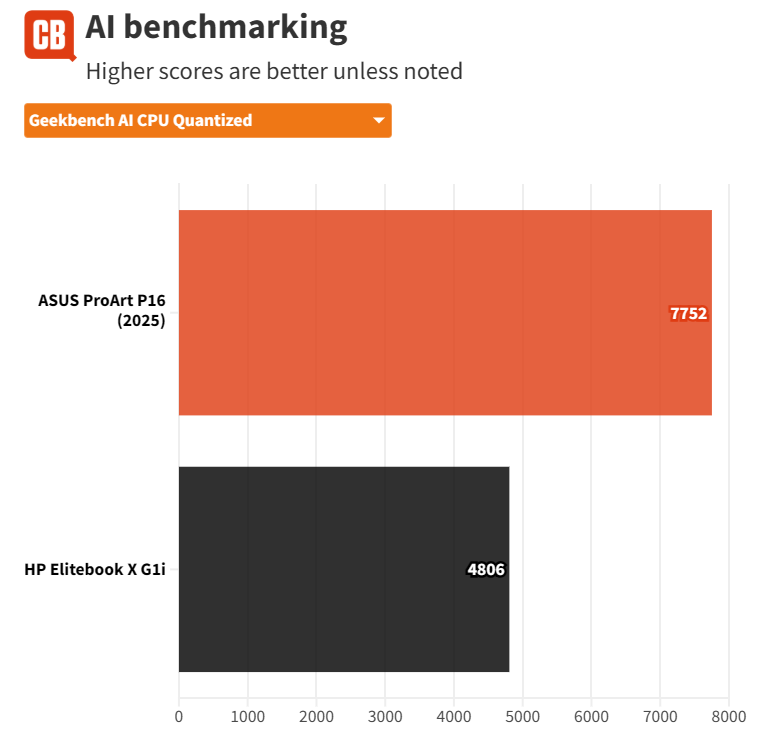 Đánh giá HP EliteBook X G1i - Mỏng nhẹ, mạnh mẽ, chuẩn cho sinh viên và dân văn phòng 59 HP EliteBook X G1i 9