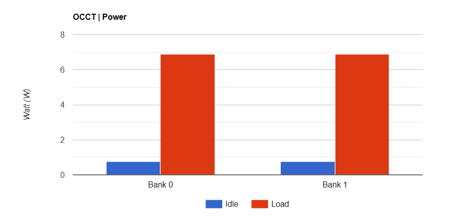 Đánh giá Kingston FURY Renegade DDR5-8400 RGB: Nâng tầm sức mạnh tuyệt đối cho PC của bạn! 32 Kingston FURY Renegade DDR5 8400 RGB 1