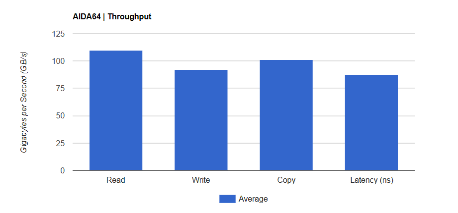 Đánh giá Kingston FURY Renegade DDR5-8400 RGB: Nâng tầm sức mạnh tuyệt đối cho PC của bạn! 23 Kingston FURY Renegade DDR5 8400 RGB 10