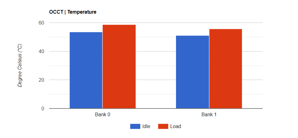 Đánh giá Kingston FURY Renegade DDR5-8400 RGB: Nâng tầm sức mạnh tuyệt đối cho PC của bạn! 31 Kingston FURY Renegade DDR5 8400 RGB 2