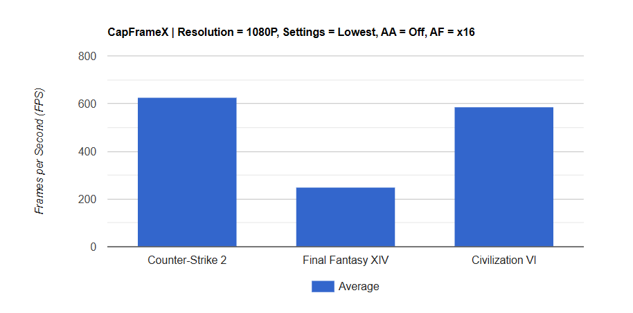 Đánh giá Kingston FURY Renegade DDR5-8400 RGB: Nâng tầm sức mạnh tuyệt đối cho PC của bạn! 30 Kingston FURY Renegade DDR5 8400 RGB 3