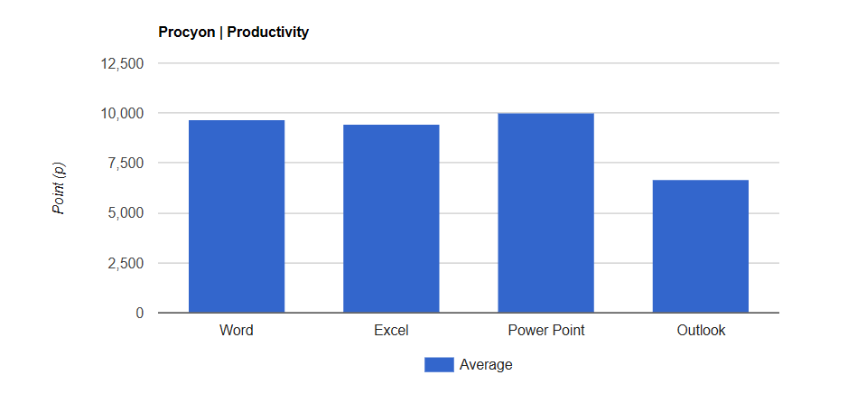 Đánh giá Kingston FURY Renegade DDR5-8400 RGB: Nâng tầm sức mạnh tuyệt đối cho PC của bạn! 28 Kingston FURY Renegade DDR5 8400 RGB 5