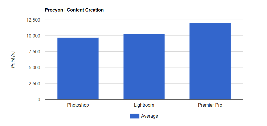 Đánh giá Kingston FURY Renegade DDR5-8400 RGB: Nâng tầm sức mạnh tuyệt đối cho PC của bạn! 27 Kingston FURY Renegade DDR5 8400 RGB 6