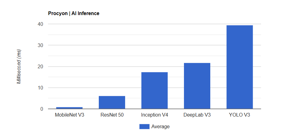 Đánh giá Kingston FURY Renegade DDR5-8400 RGB: Nâng tầm sức mạnh tuyệt đối cho PC của bạn! 26 Kingston FURY Renegade DDR5 8400 RGB 7