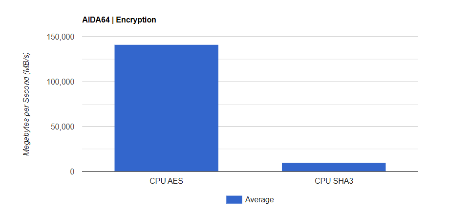 Đánh giá Kingston FURY Renegade DDR5-8400 RGB: Nâng tầm sức mạnh tuyệt đối cho PC của bạn! 24 Kingston FURY Renegade DDR5 8400 RGB 9