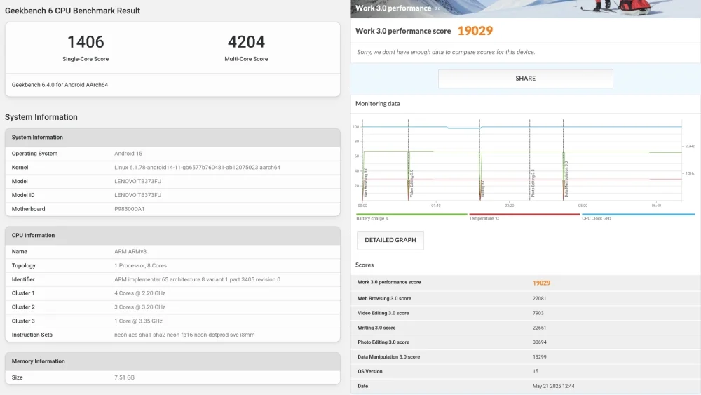 Lenovo Idea Tab Pro 7