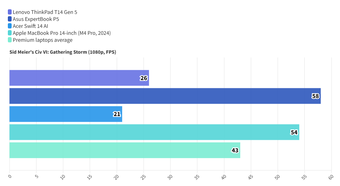 Đánh giá Lenovo ThinkPad T14 Gen 5 - Một chiếc laptop hoàn hảo cho công việc và sáng tạo 39 Lenovo ThinkPad T14 Gen 5 1