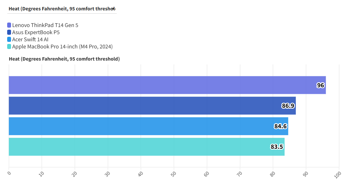 Đánh giá Lenovo ThinkPad T14 Gen 5 - Một chiếc laptop hoàn hảo cho công việc và sáng tạo 38 Lenovo ThinkPad T14 Gen 5 2