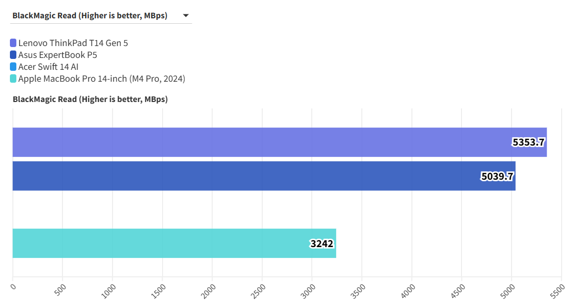 Lenovo ThinkPad T14 Gen 5 3