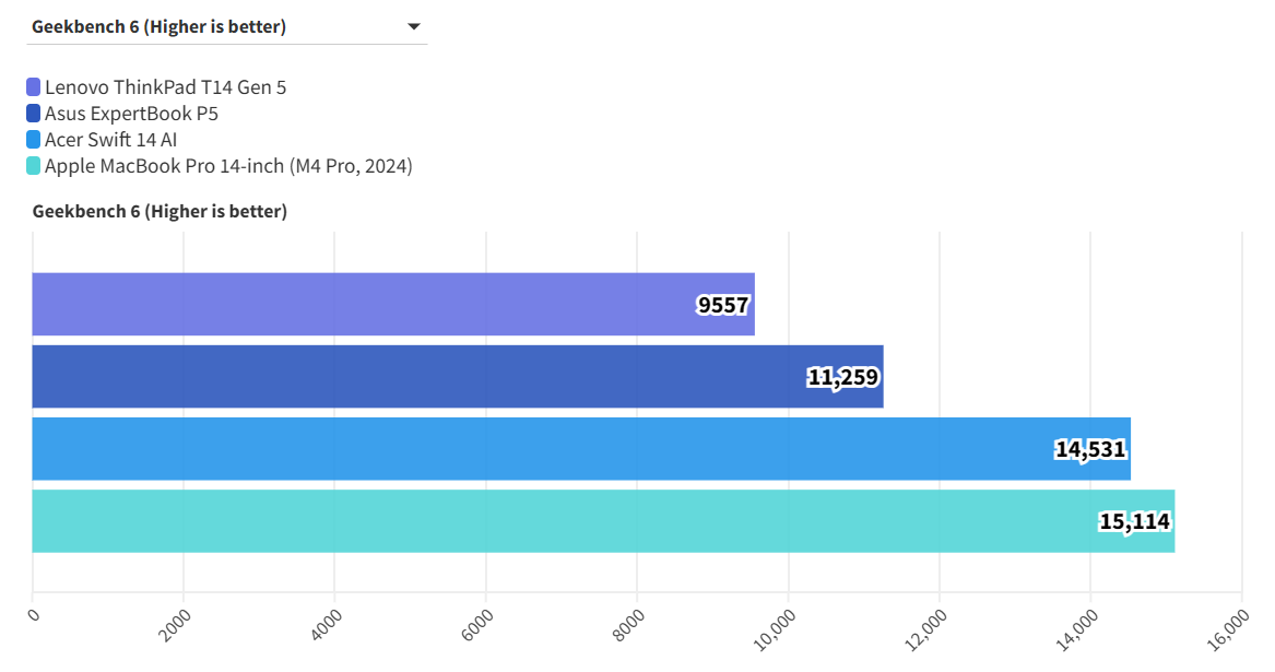 Lenovo ThinkPad T14 Gen 5 6