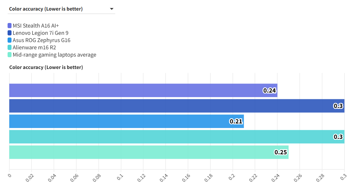 Đánh giá Lenovo ThinkPad T14 Gen 5 - Một chiếc laptop hoàn hảo cho công việc và sáng tạo 31 Lenovo ThinkPad T14 Gen 5 7