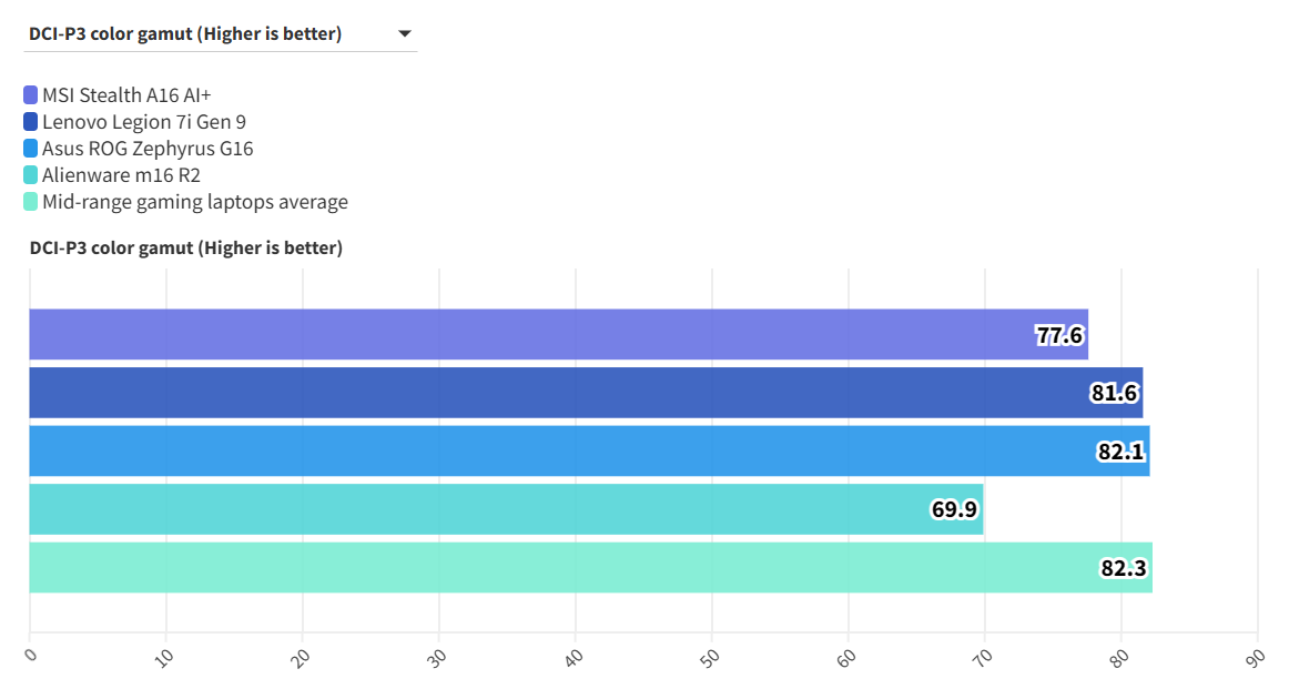 Lenovo ThinkPad T14 Gen 5 8