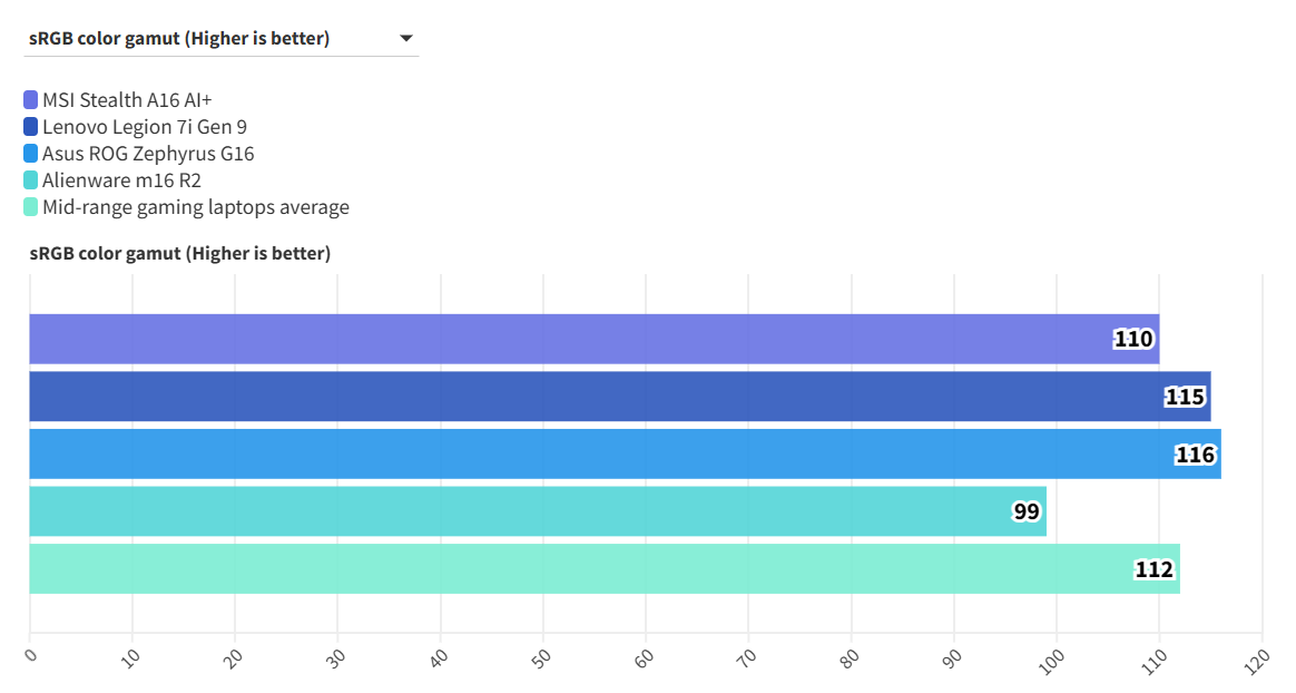 Lenovo ThinkPad T14 Gen 5 9