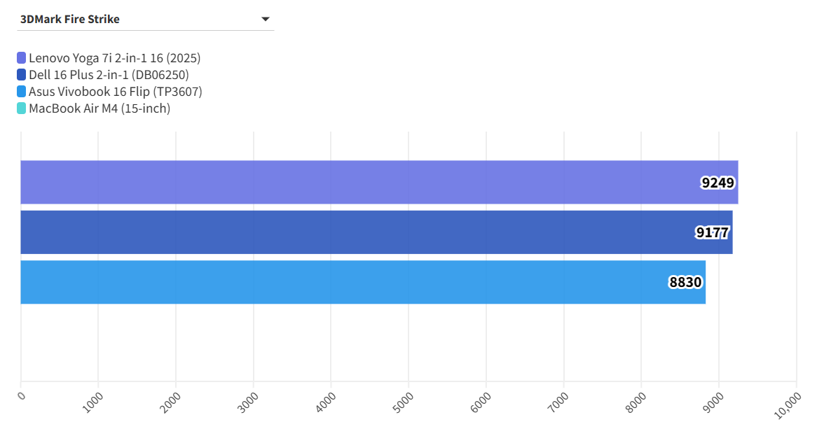 Đánh giá Lenovo Yoga 7i 2in1 16: Chiếc laptop hoàn hảo cho công việc, giải trí và sáng tạo 41 Lenovo Yoga 7i 2in1 16 1