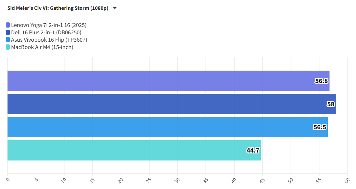 Lenovo Yoga 7i 2in1 16 2