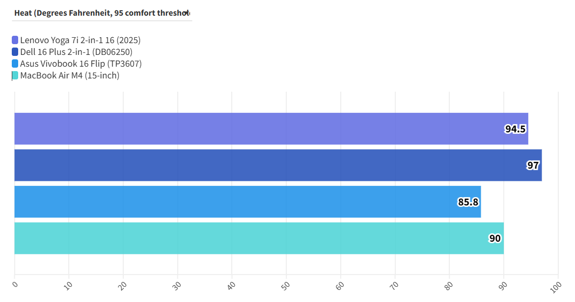 Đánh giá Lenovo Yoga 7i 2in1 16: Chiếc laptop hoàn hảo cho công việc, giải trí và sáng tạo 38 Lenovo Yoga 7i 2in1 16 3