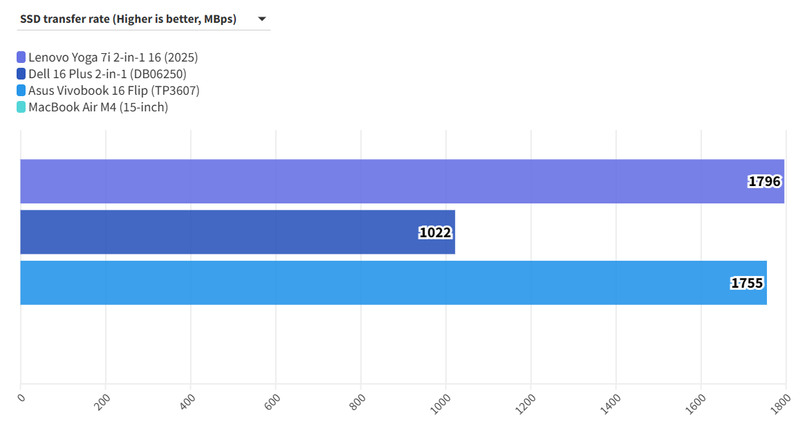 Lenovo Yoga 7i 2in1 16 4