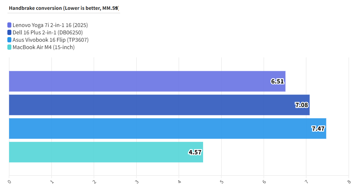 Lenovo Yoga 7i 2in1 16 5