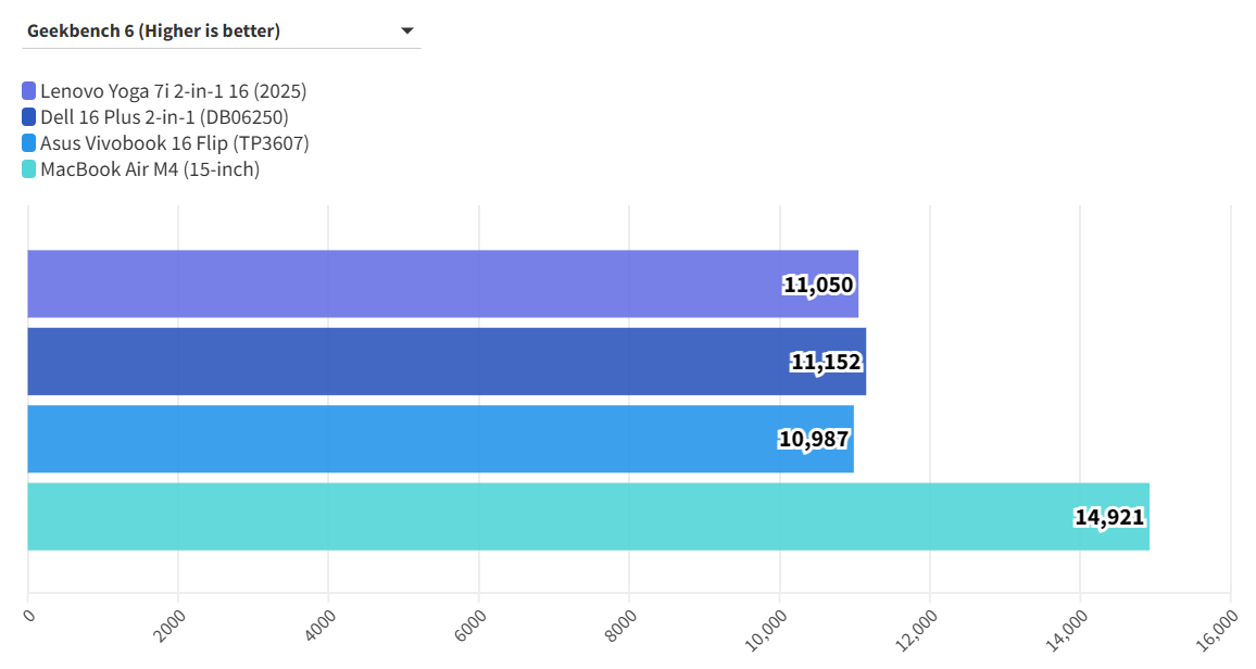Lenovo Yoga 7i 2in1 16 6