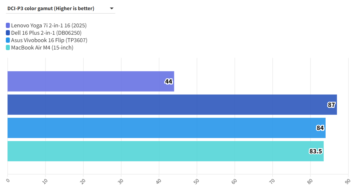 Lenovo Yoga 7i 2in1 16 8