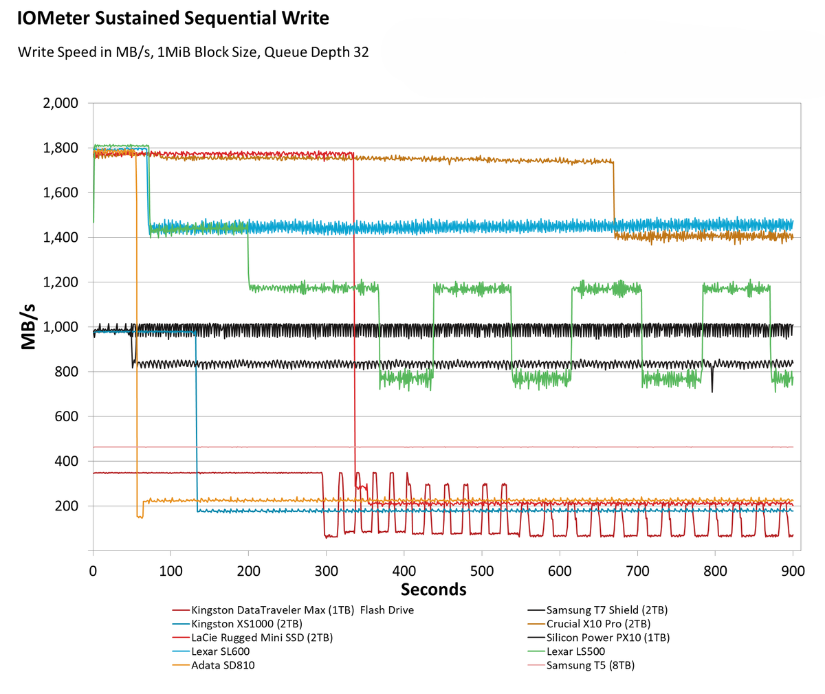 Đánh giá Lexar SL500 & Professional SL600: Lựa chọn nào tối ưu cho dân chuyên và người dùng phổ thông? 27 Lexar SL500 Professional SL600 1