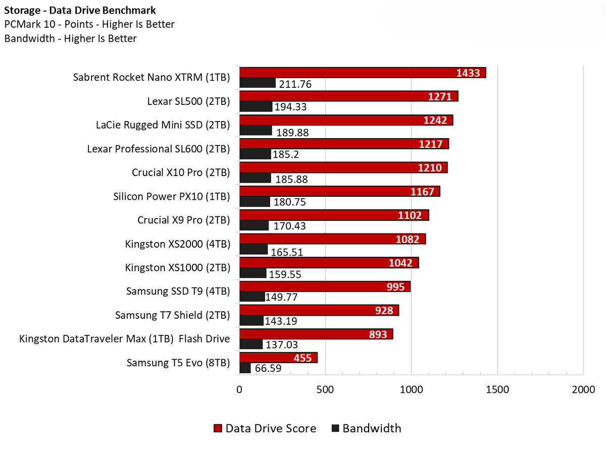 Đánh giá Lexar SL500 & Professional SL600: Lựa chọn nào tối ưu cho dân chuyên và người dùng phổ thông? 23 Lexar SL500 Professional SL600 5