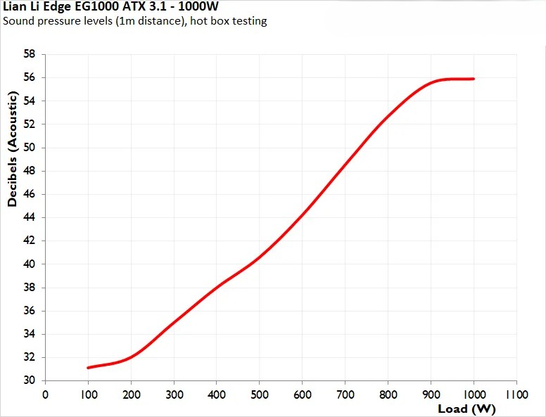 Đánh giá bộ nguồn Lian Li EDGE EG1000 ATX 3.1 - Tại sao là lựa chọn tối ưu cho PC Gaming/Workstation? 50 Lian Li EDGE EG1000 ATX 3 1