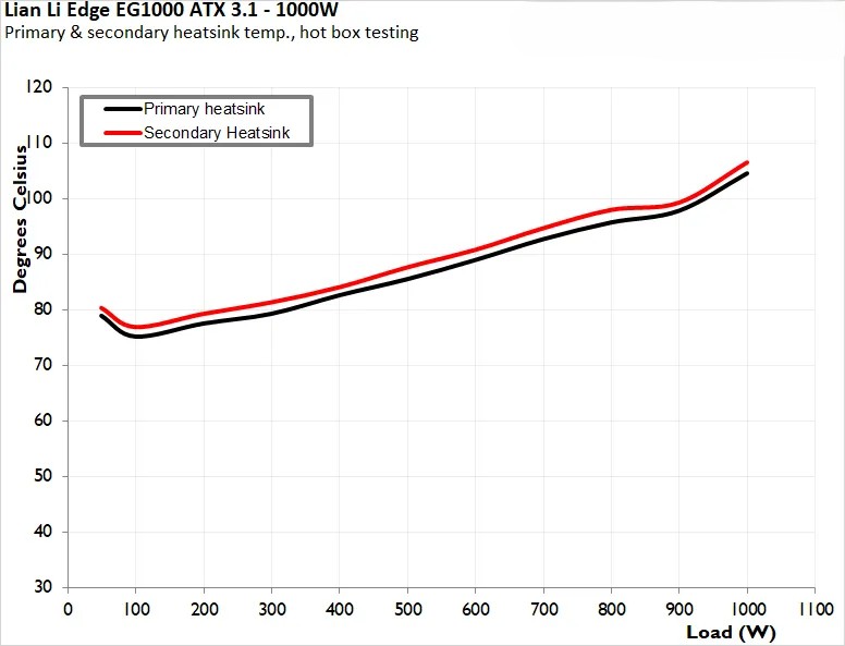Đánh giá bộ nguồn Lian Li EDGE EG1000 ATX 3.1 - Tại sao là lựa chọn tối ưu cho PC Gaming/Workstation? 48 Lian Li EDGE EG1000 ATX 3 3