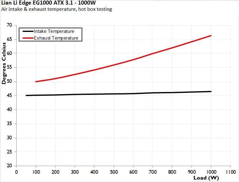Đánh giá bộ nguồn Lian Li EDGE EG1000 ATX 3.1 - Tại sao là lựa chọn tối ưu cho PC Gaming/Workstation? 47 Lian Li EDGE EG1000 ATX 3 4