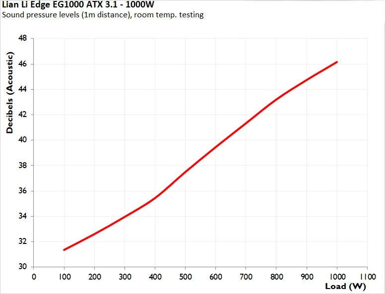 Đánh giá bộ nguồn Lian Li EDGE EG1000 ATX 3.1 - Tại sao là lựa chọn tối ưu cho PC Gaming/Workstation? 45 Lian Li EDGE EG1000 ATX 3 6