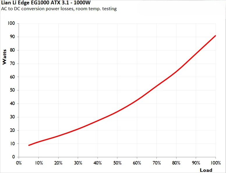 Đánh giá bộ nguồn Lian Li EDGE EG1000 ATX 3.1 - Tại sao là lựa chọn tối ưu cho PC Gaming/Workstation? 44 Lian Li EDGE EG1000 ATX 3 7