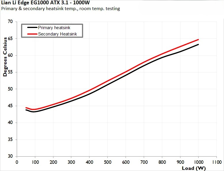 Đánh giá bộ nguồn Lian Li EDGE EG1000 ATX 3.1 - Tại sao là lựa chọn tối ưu cho PC Gaming/Workstation? 43 Lian Li EDGE EG1000 ATX 3 8